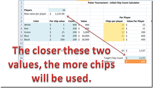 Chip Values